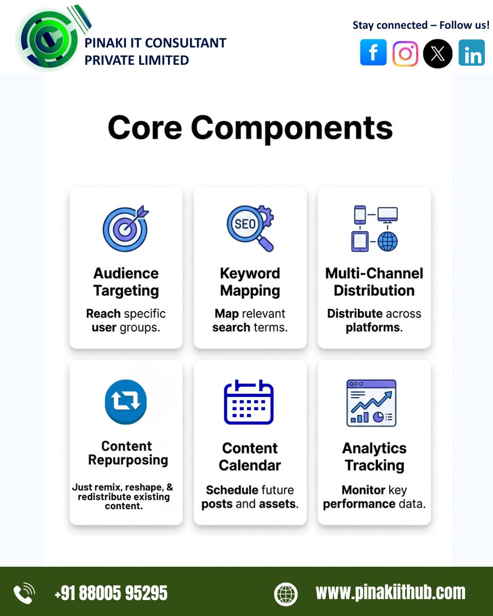 Pinaki IT Consultant PVT. LTD tweet media