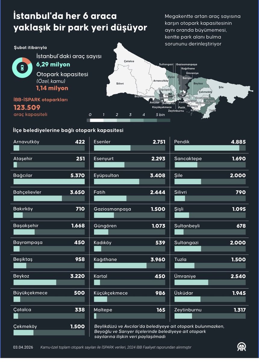 Asayiş Berkemal tweet media