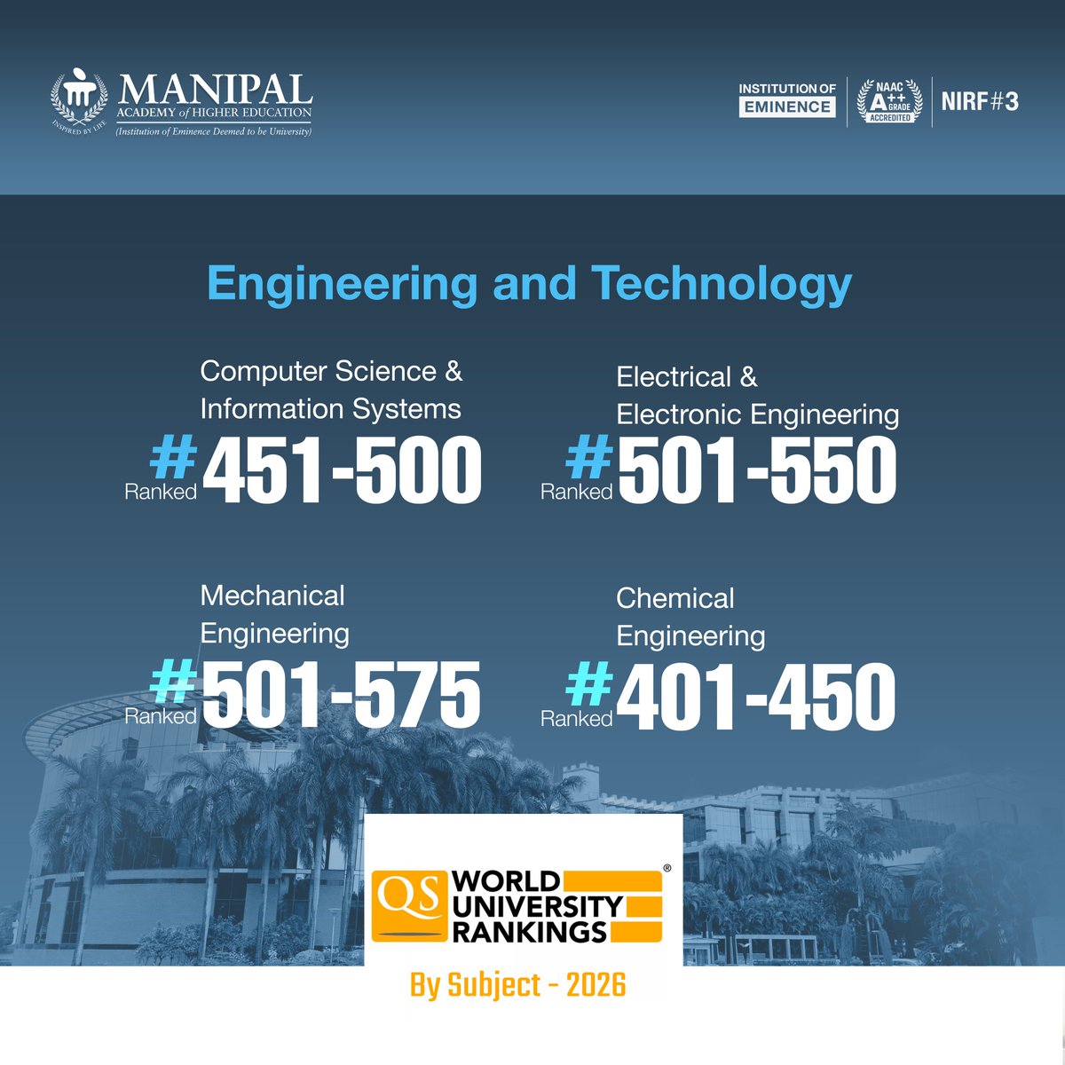 Manipal Academy of Higher Education tweet media