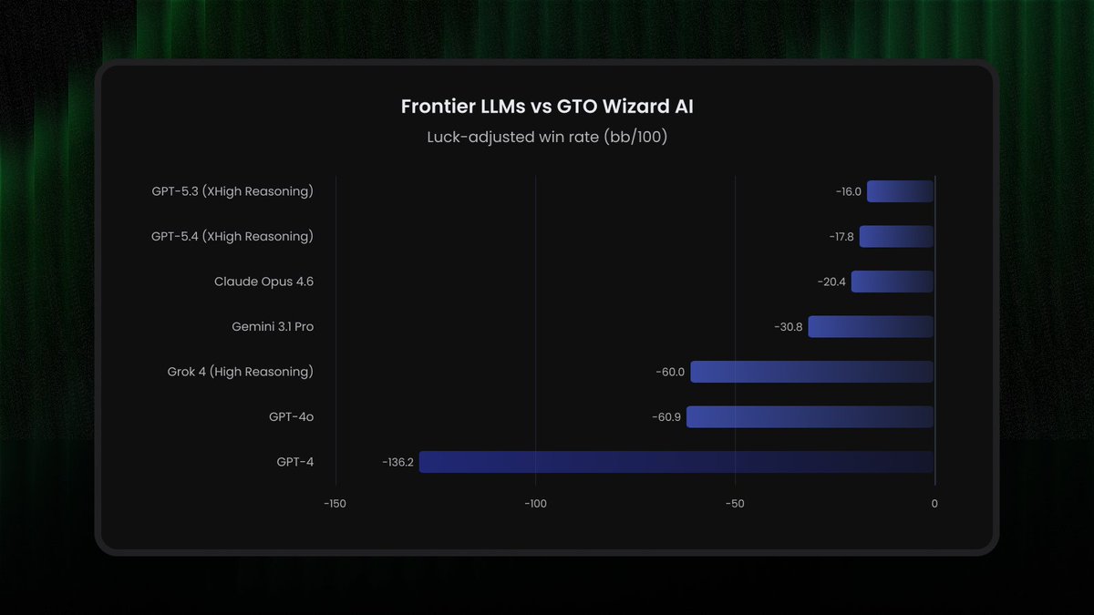 GTOWizard tweet media