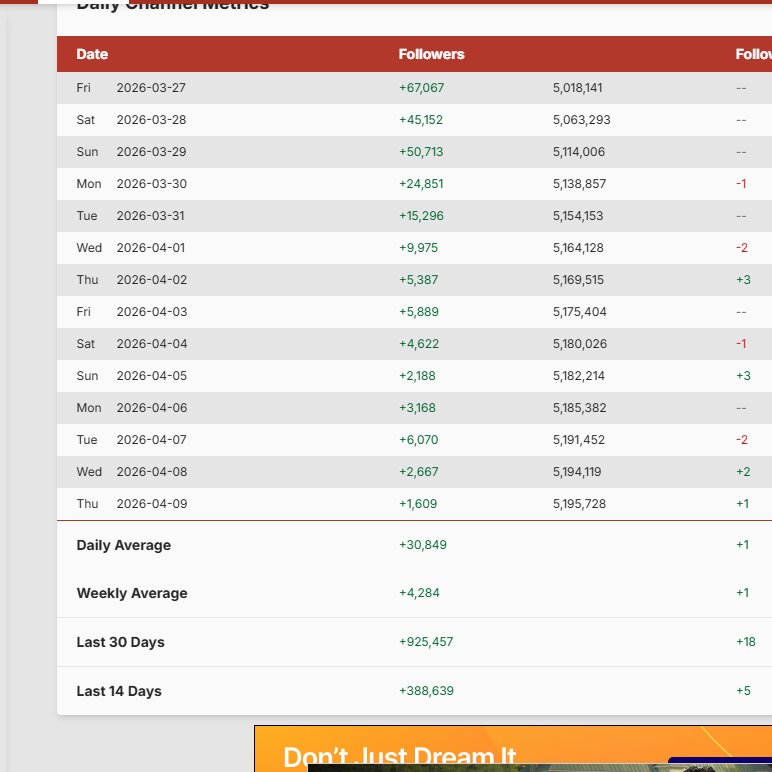 Comenta Fan 2 | Fan Account tweet media