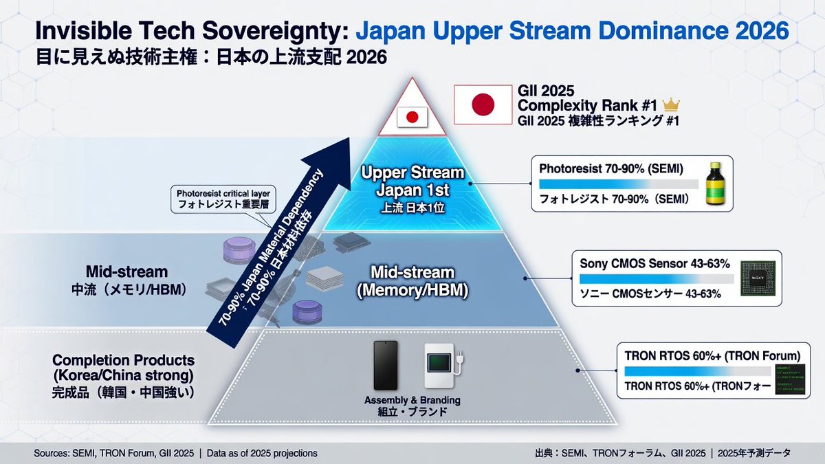 ディスネル🇯🇵🌼💹 tweet media