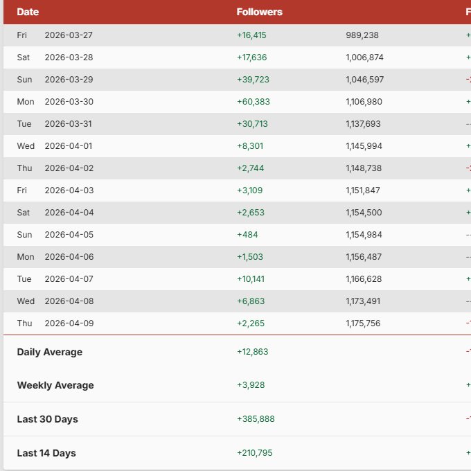 Comenta Fan 2 | Fan Account tweet media