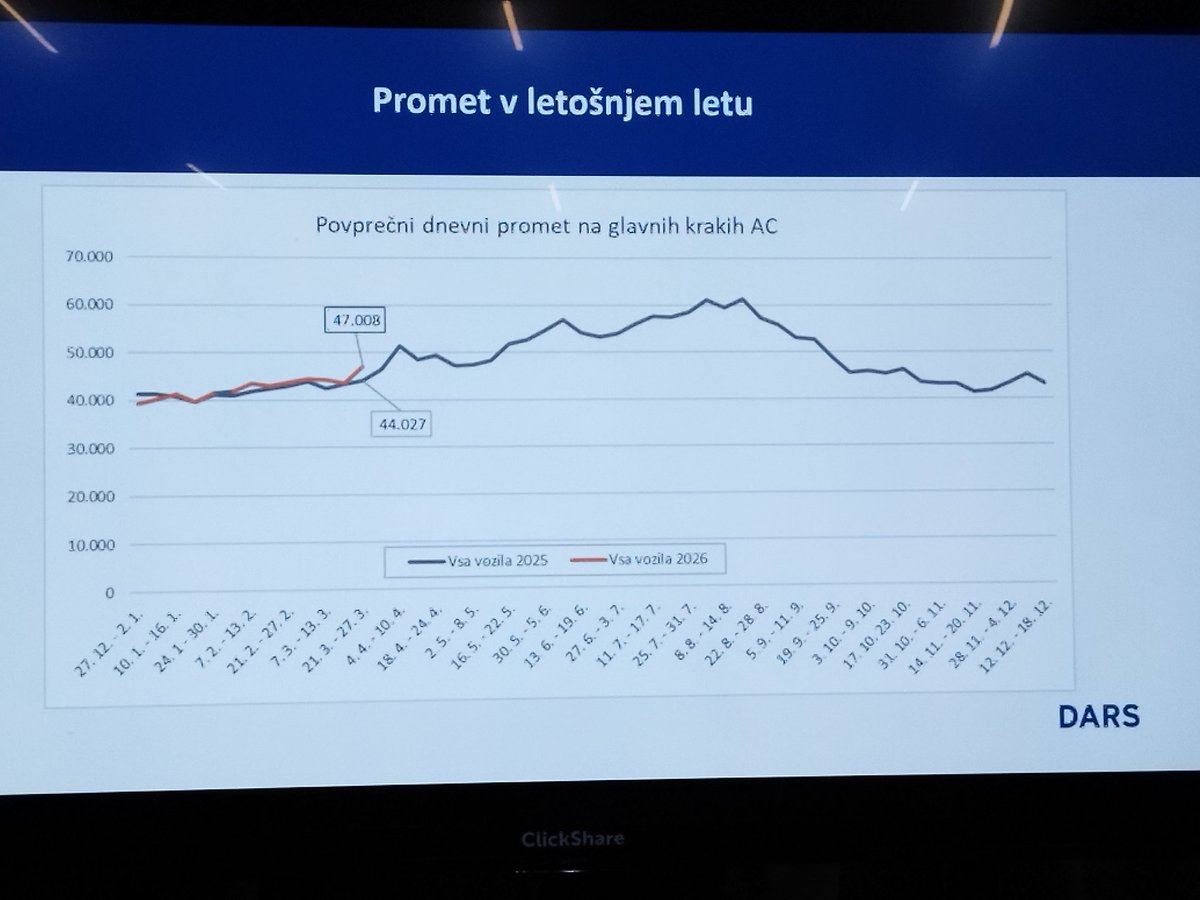 Marko Gregorc tweet media