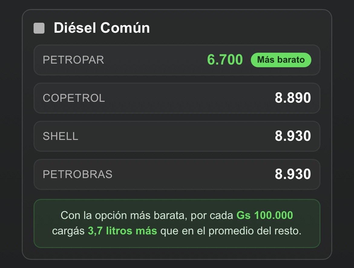 Combustibles Paraguay tweet media