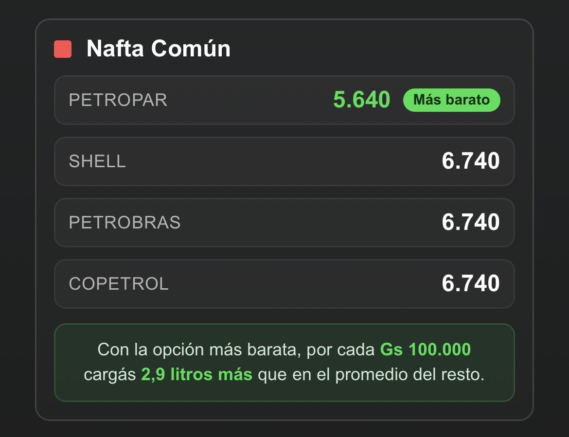 Combustibles Paraguay tweet media