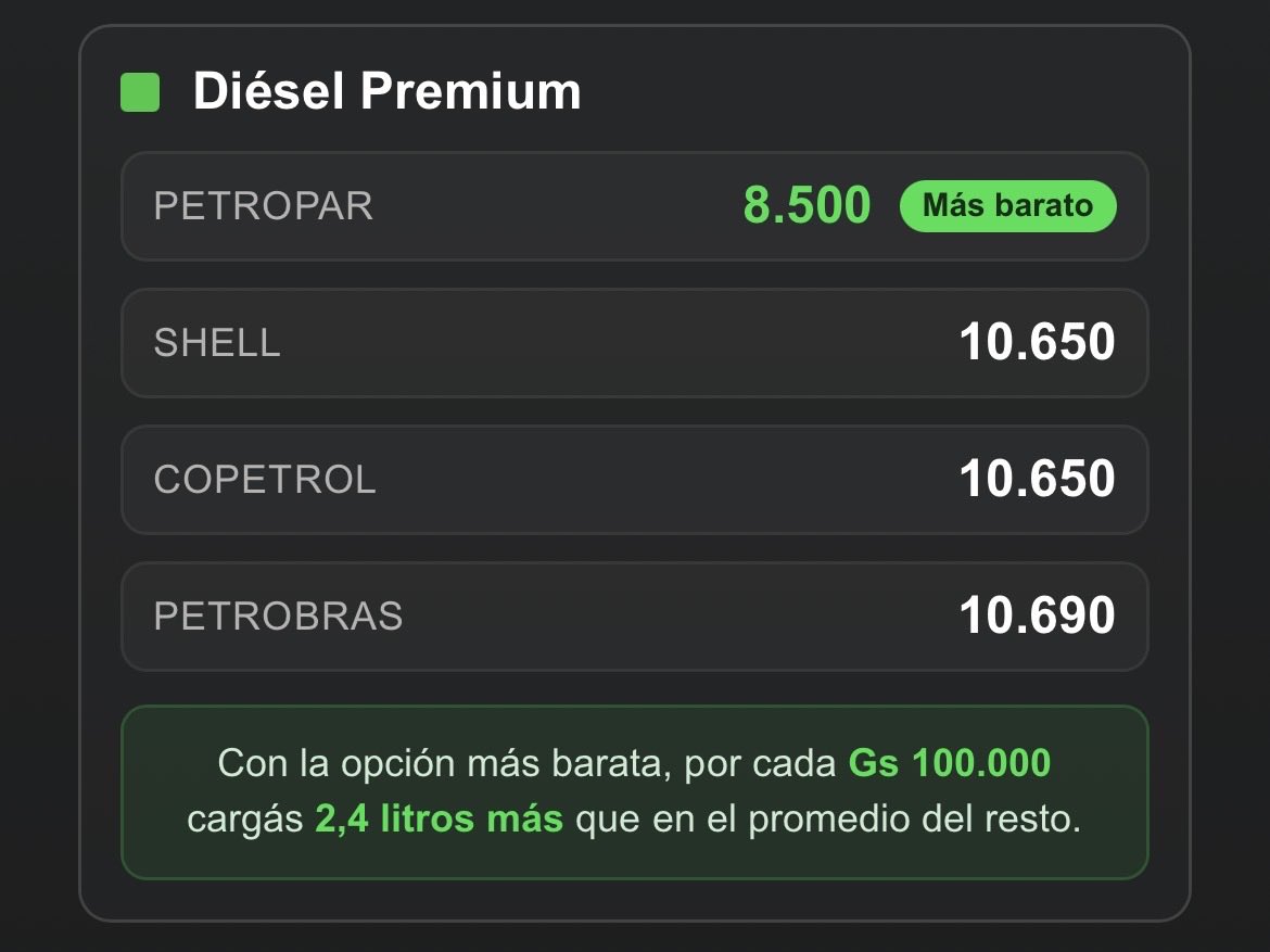 Combustibles Paraguay tweet media
