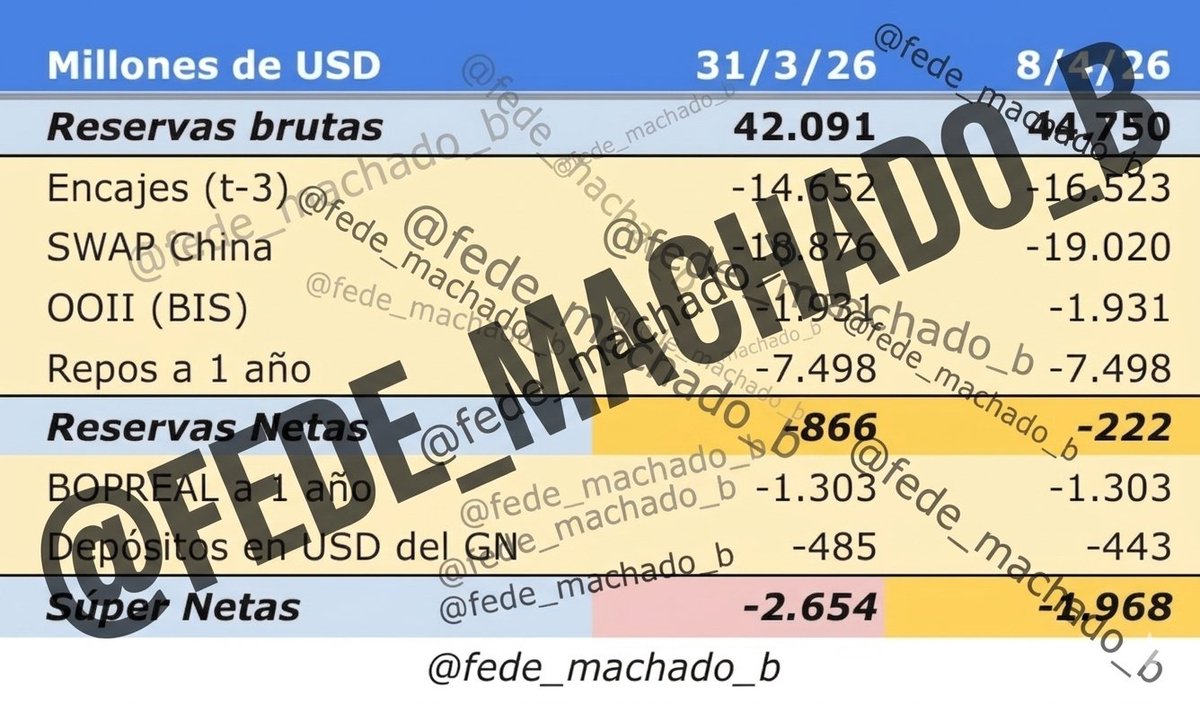 Federico Machado tweet media