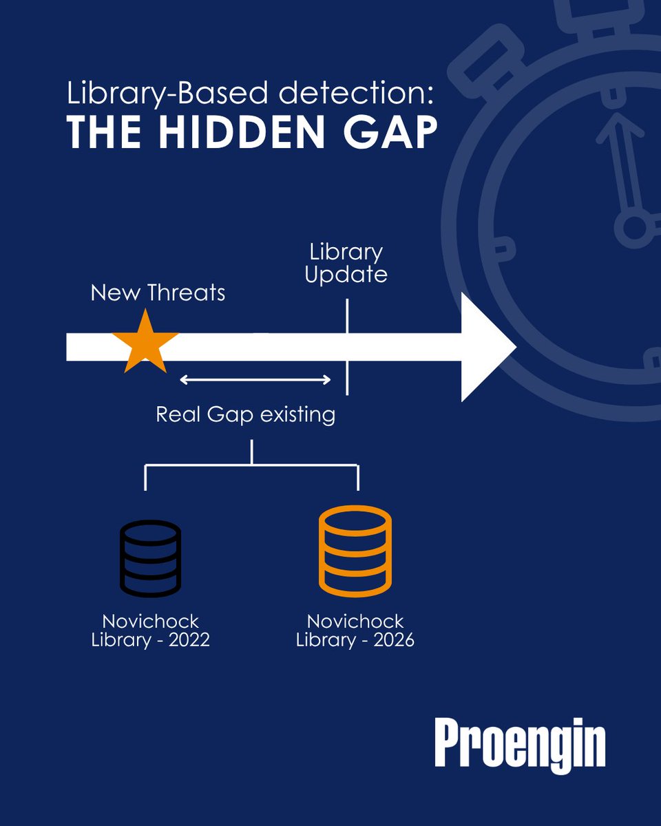 Proengin tweet media