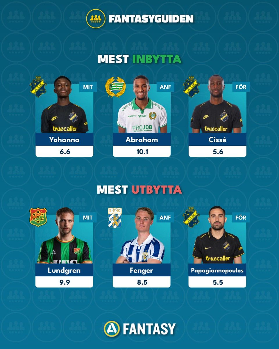 FantasyGuiden tweet media