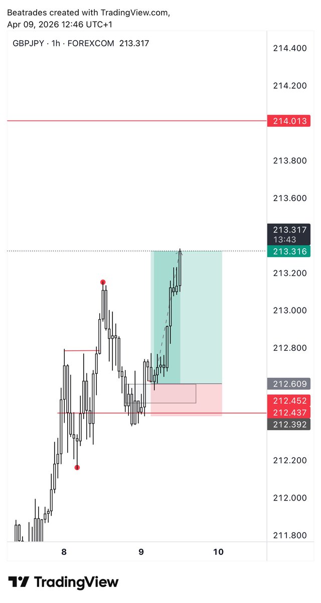 LADY B❤️ tweet media