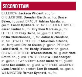 Lowell Sun Boys Basketball All Stars:

Jonny Sullivan, Player of the Year
Nick Colameta, 1st Team
Gabe Keskinidis, 2nd Team
Aiden Richard, 2nd Team

#RepTheT 😤🏀💯🔒