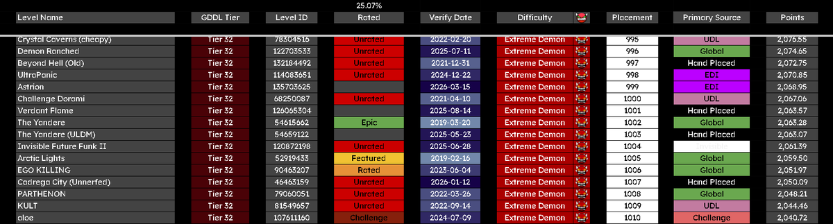 All Levels List tweet media