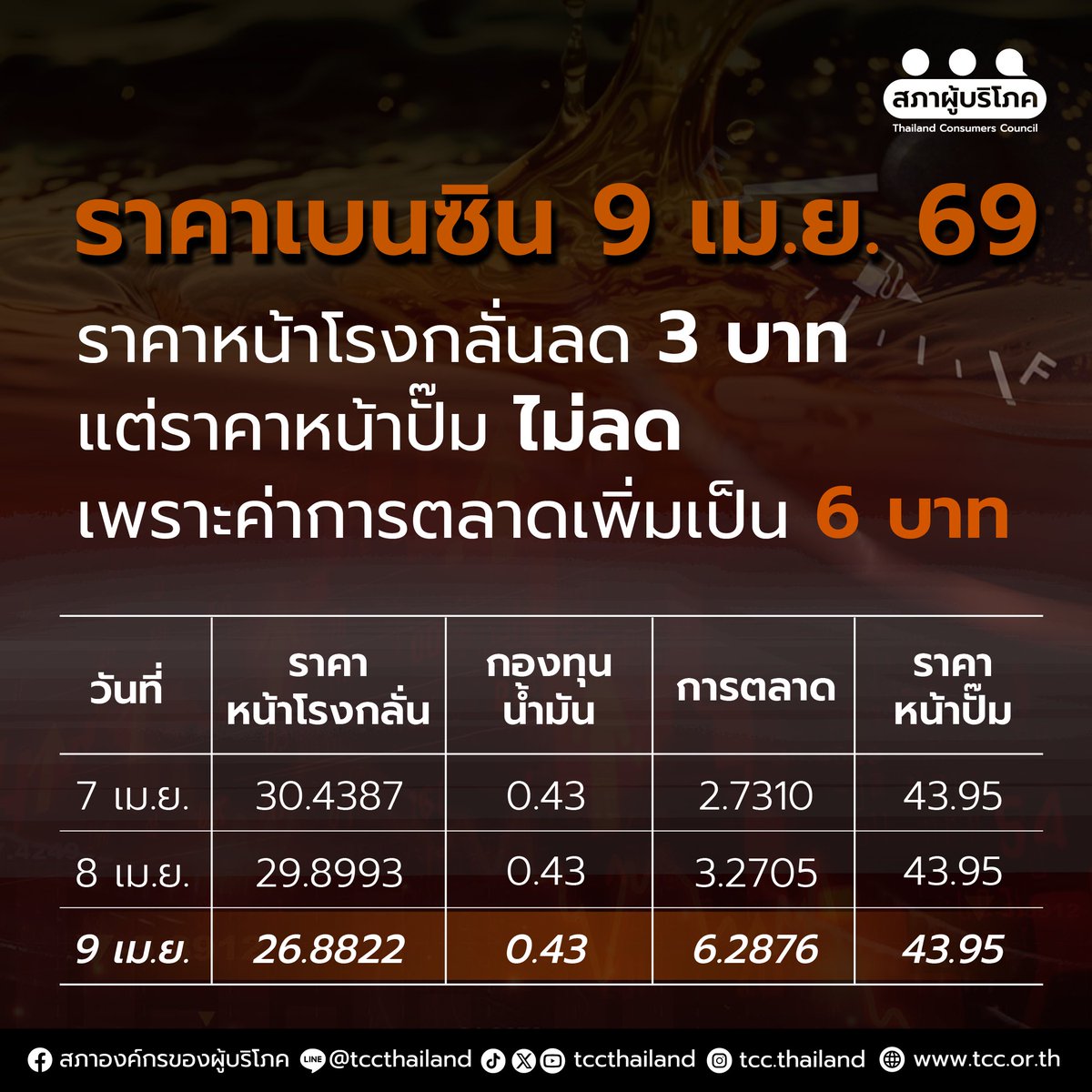 สภาองค์กรของผู้บริโภค tweet media