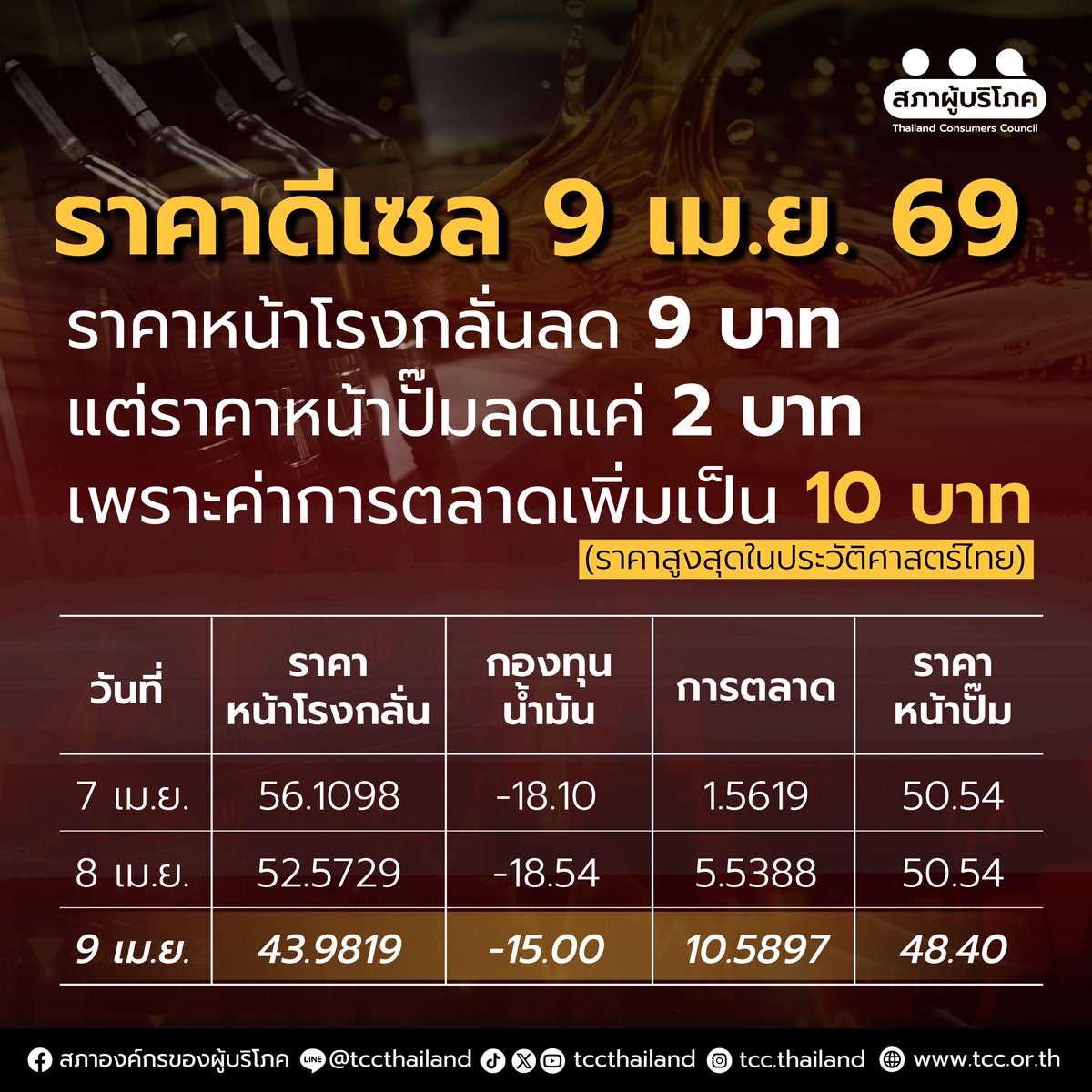 สภาองค์กรของผู้บริโภค tweet media