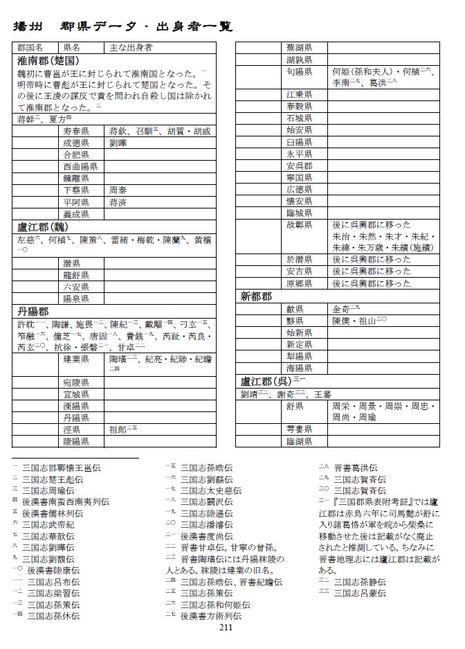 #春の漢帝国祭り2026
紙媒体としては絶版の『三国志群雄太守県令勢力図』をGoogle Booksで販売してます。
・PCであれば全文検索可能！
・スマホでもカラーで閲覧可能。
・上下巻ともに1500円(くらい)
で提供しております。ぜひお求め下さい！
play.google.com/store/books/se…