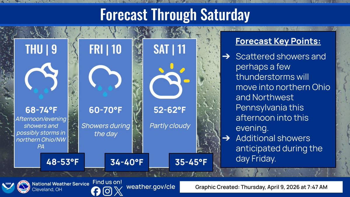 NWS Cleveland tweet media