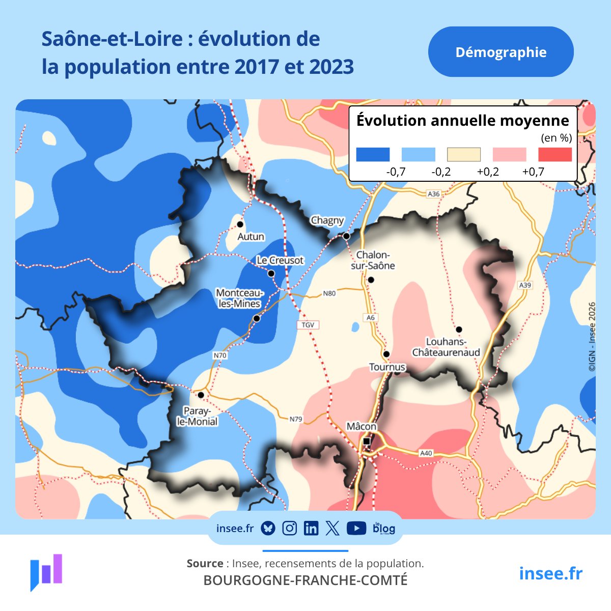 InseeBFC's tweet photo. La Saône-et-Loire reste le département le plus peuplé de #BFC même s’il perd des habitants depuis 2015. La moitié de la population se concentre sur l’axe Chalon-sur-Saône/Mâcon, cœur dynamique du territoire.

Pour en savoir plus 👉 https://t.co/Wy4t7GmW9t https://t.co/JyOckHuDLC