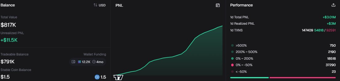 profitable tweet media