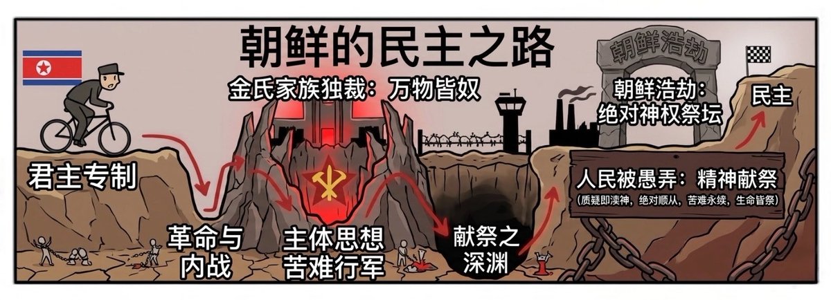 逻辑报错 (フォロバ 1☉☉) tweet media