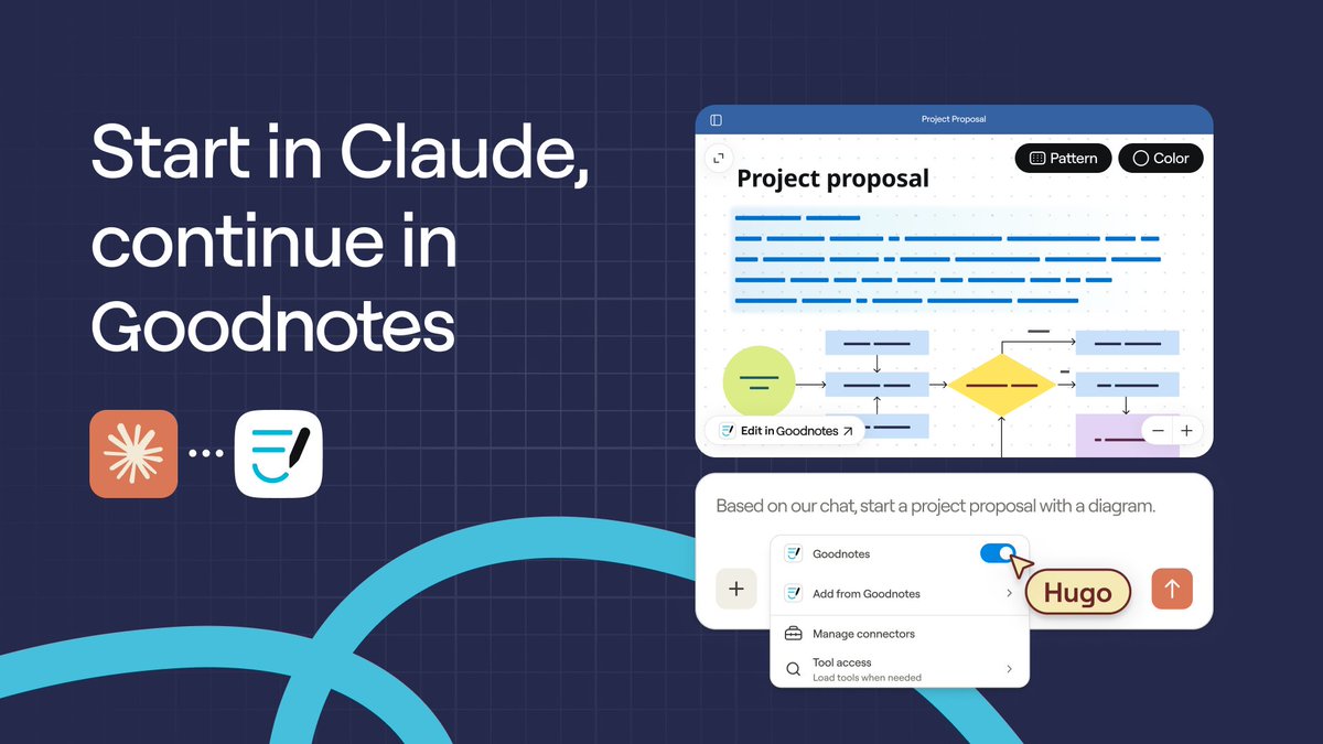 Goodnotes tweet media