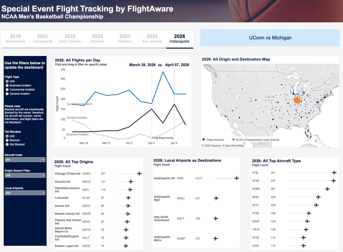 FlightAware tweet media