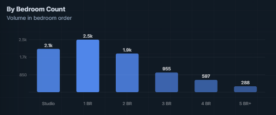 Dubai Deal Index tweet media