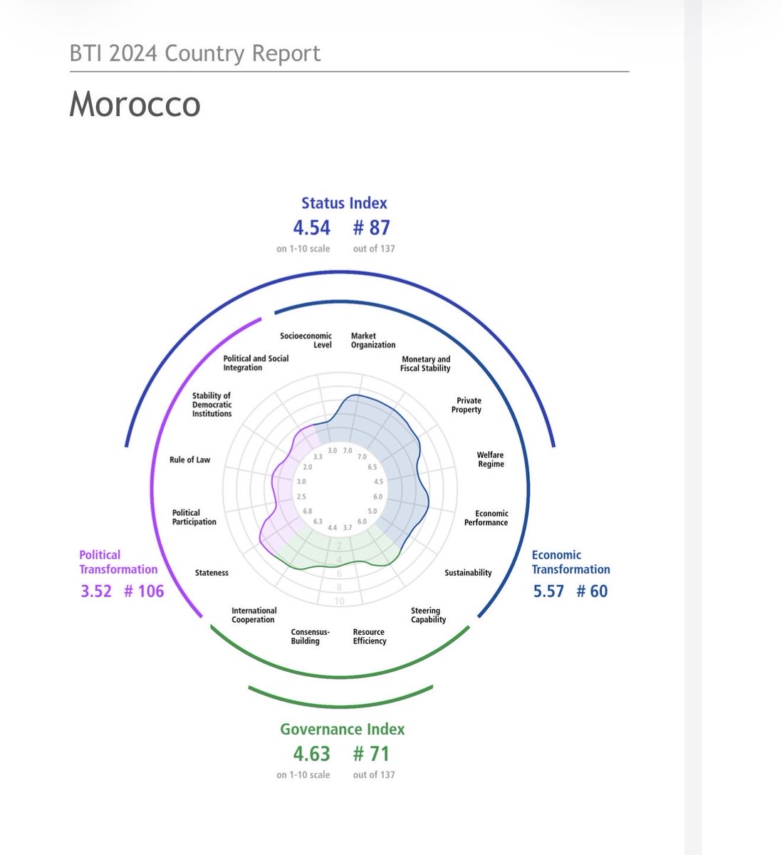Lahcen Haddad, PhD tweet media