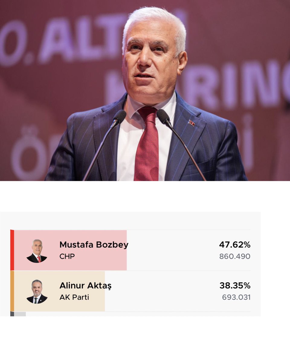 Sol Yumruk tweet media