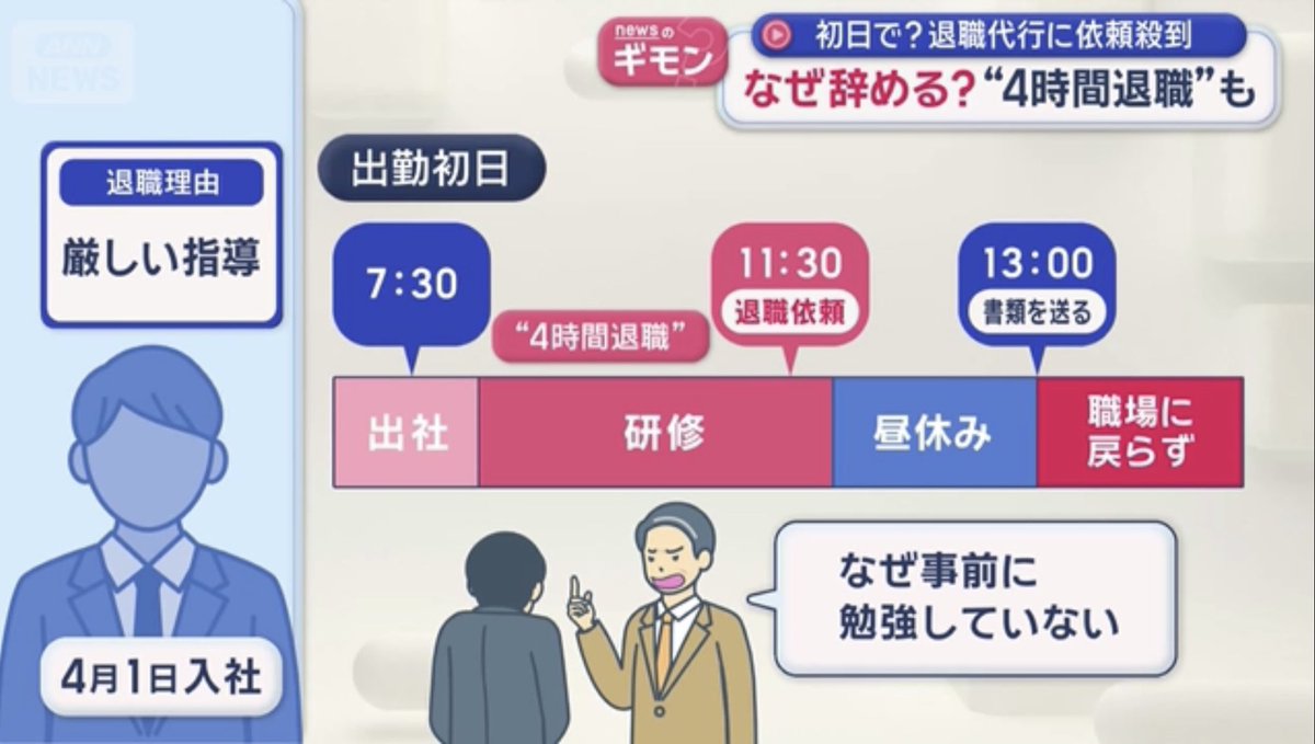 安藤奏｜若者の自律を育む実践家 tweet media