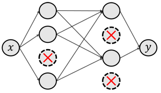 Forecasting MDPI tweet media