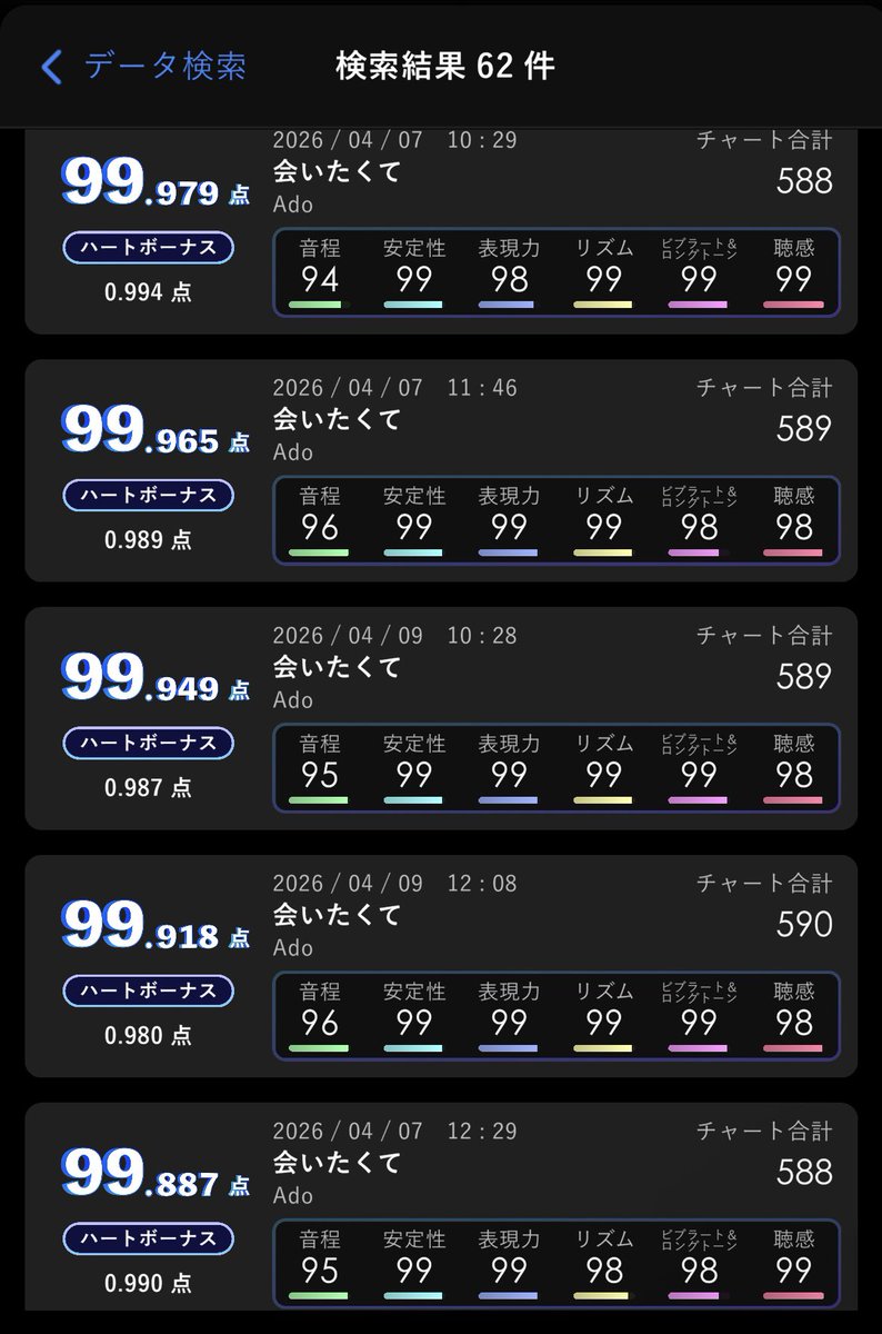 R @Ado曲全曲100点達成🔥 tweet media