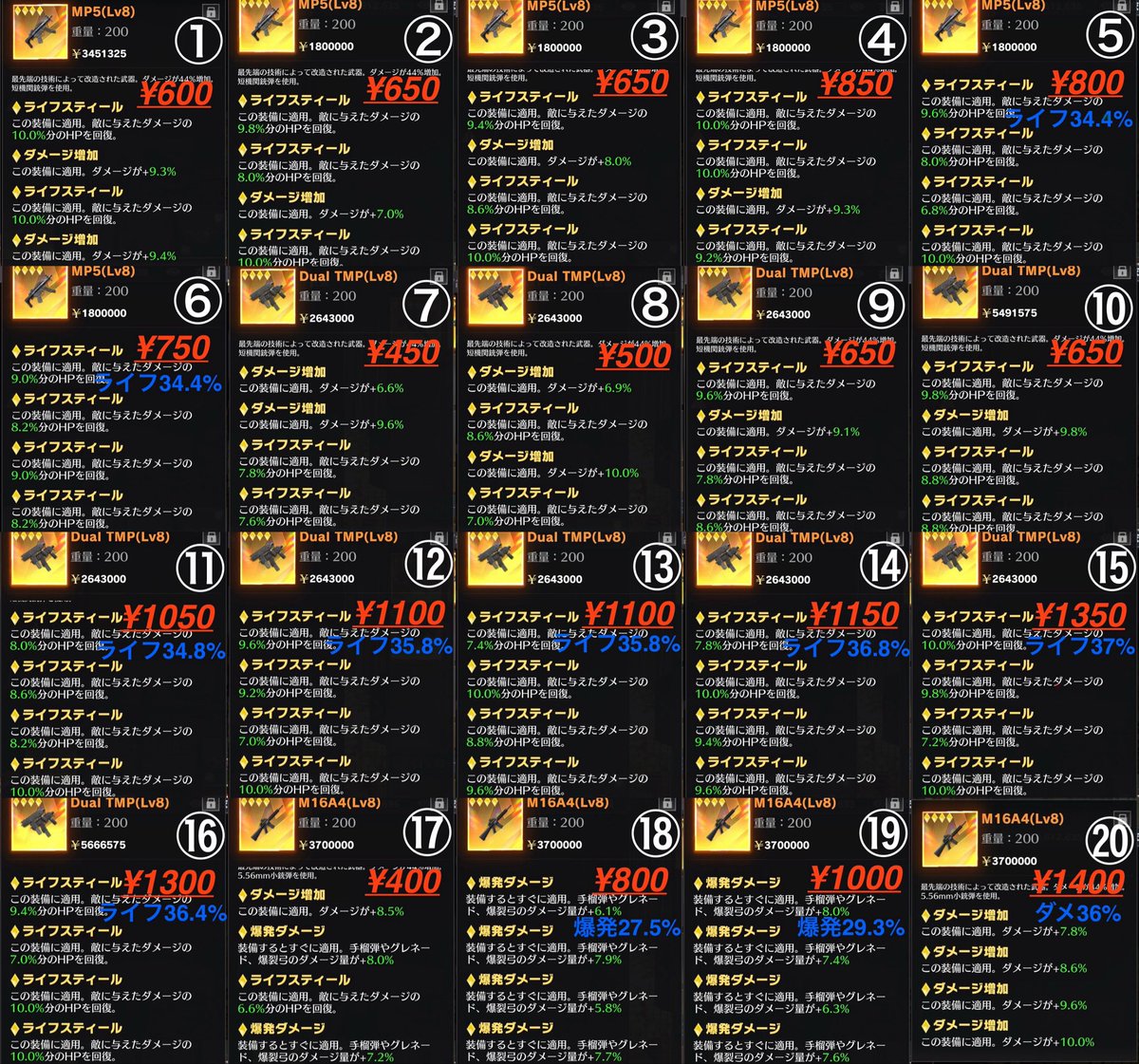 Deviringo_love's tweet photo. 武器、装備40本販売致します🔫👕

気になる物がございましたらdmに番号を添えてご連絡下さい🙇‍♀️

@Deviringo_love ✉️

#ペニンシュラ　#ペニンシュラ販売 https://t.co/tsmLTwOrQ7