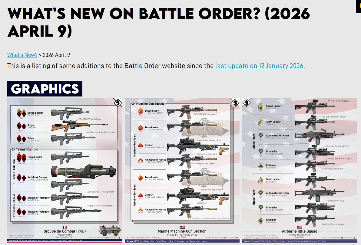 battleorder.org/post/new-4-2026 New update page with all of the graphics, videos, articles, and archive pages added to my site since January.