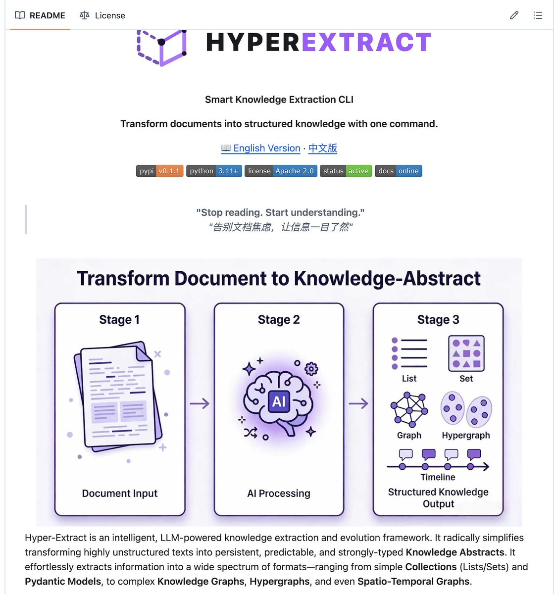 knowledgefxg's tweet image. 实用小工具推荐：Hyper-Extract
使用 LLM 将非结构化文本转换为结构化知识。你可以把一大段乱糟糟的文字丢进去，它能帮你用 LLM 自动提炼结构并生成知识图谱，自带命令行工具，一行命令就能跑起来，还预置了 80 多个领域模板，金融、医疗、法律都有覆盖，不用自己写提示词。
github.com/yifanfeng97/Hy…