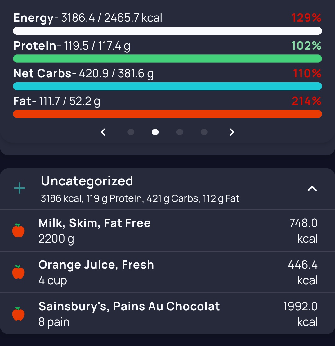Metabolic Hell tweet media