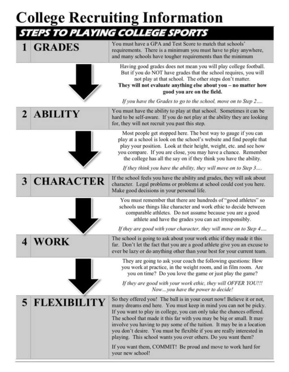 Good information for players interested in playing at next level… 🎯 💯 🐅 #OutWorkEverybody