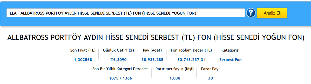 teknikanalz's tweet image. LLA // Quagr ve Gznmı şirketinin de bulunduğu risk grubu yüksek fon.#LLA