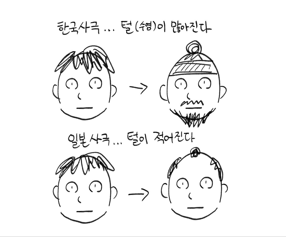 남성배우가 사극에서 알아차리지 어렵게 된 한일 각각의 이유