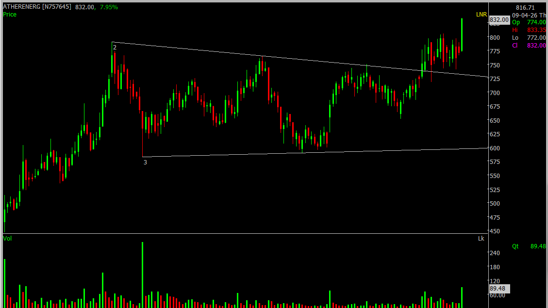Tejas Shekar tweet media