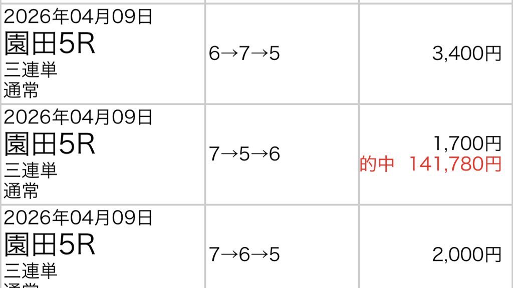 222ayaneru's tweet photo. 🎁4/10川崎【推奨度SS】抽選5名へ配布🎁
［配布条件］
①リポスト♻️
②いいね❤️
③【推奨度SS】とリプライ💬

［Pick up!!］
4/9
7R単勝17.1倍🎯馬複145.6倍🎯馬単449.2倍🎯
4/8
9R◎☆○完璧的中！322.8倍🎯
4/7
8R【メンシプ限定】
☆◎▲3連単224.0倍🎯
4/6
6R◎☆○完璧的中！214.5倍🎯
他多数 https://t.co/IE8dkY3RSq