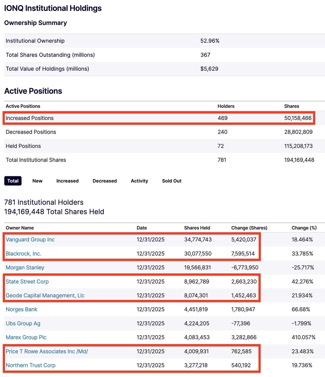 Investor Denis tweet media