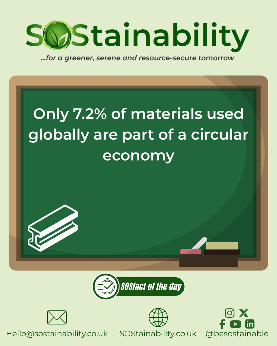 SOStainability tweet media