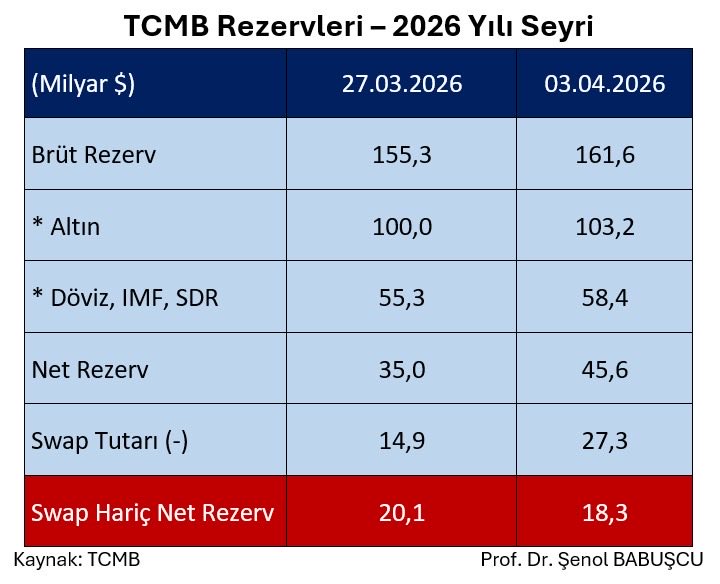 Şenol Babuşcu tweet media