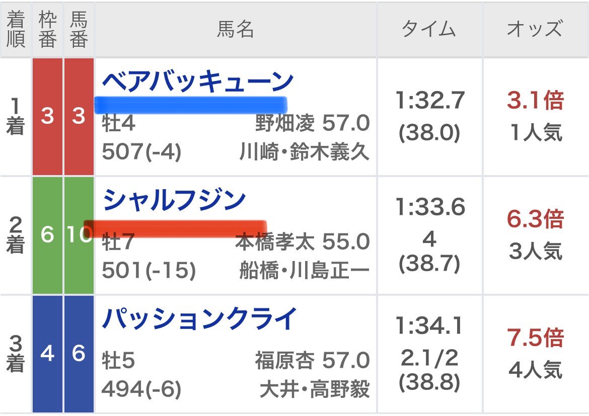AIウマスギ from 令和競馬研究会 tweet media
