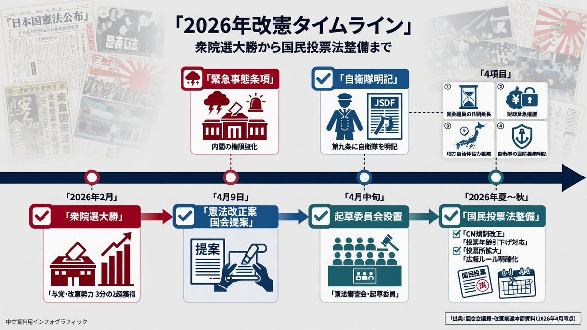 ディスネル🇯🇵🌼💹 tweet media