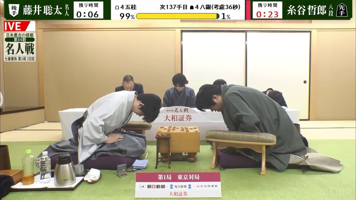 JshogiC's tweet photo. 【第84期 #名人戦 第1局2日目】
[☗#糸谷哲郎 八段vs☖#藤井聡太名人]

糸谷八段投了！
136手まで藤井名人の先勝です👏

藤井曲線の勝利😤

第2局は４月25(土)26日(日)に青森市の「ホテル青森」で指される予定です

[藤井 1(七番勝負)0 糸谷]
#将棋 #ShogiLive #ABEMA https://t.co/S2JgoaOAZv