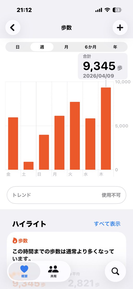 おかき🍘 tweet media