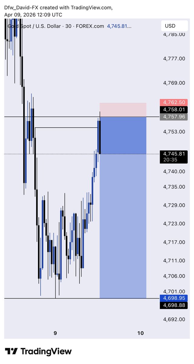 DAVID 📊 tweet media