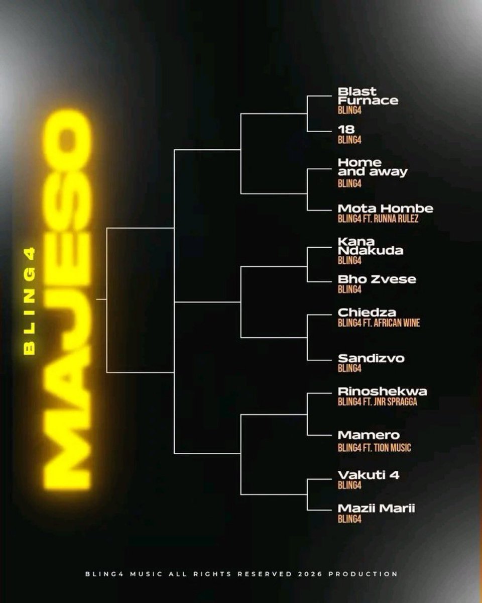 Today is the day, the greatest hip-hop artist to ever come out of Zimbabwe is dropping the Majeso Album tonight

Mwana wese 6pm handei ku YouTube